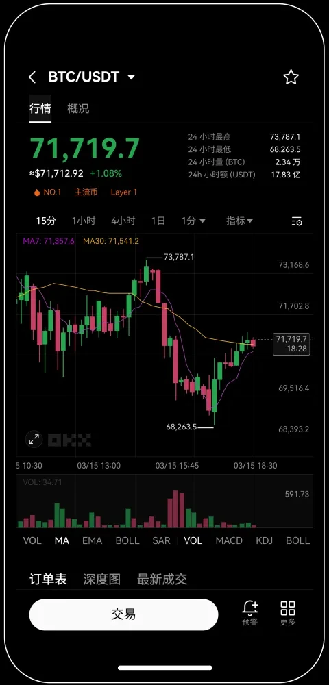 okx欧易交易所下载ios宣传图
